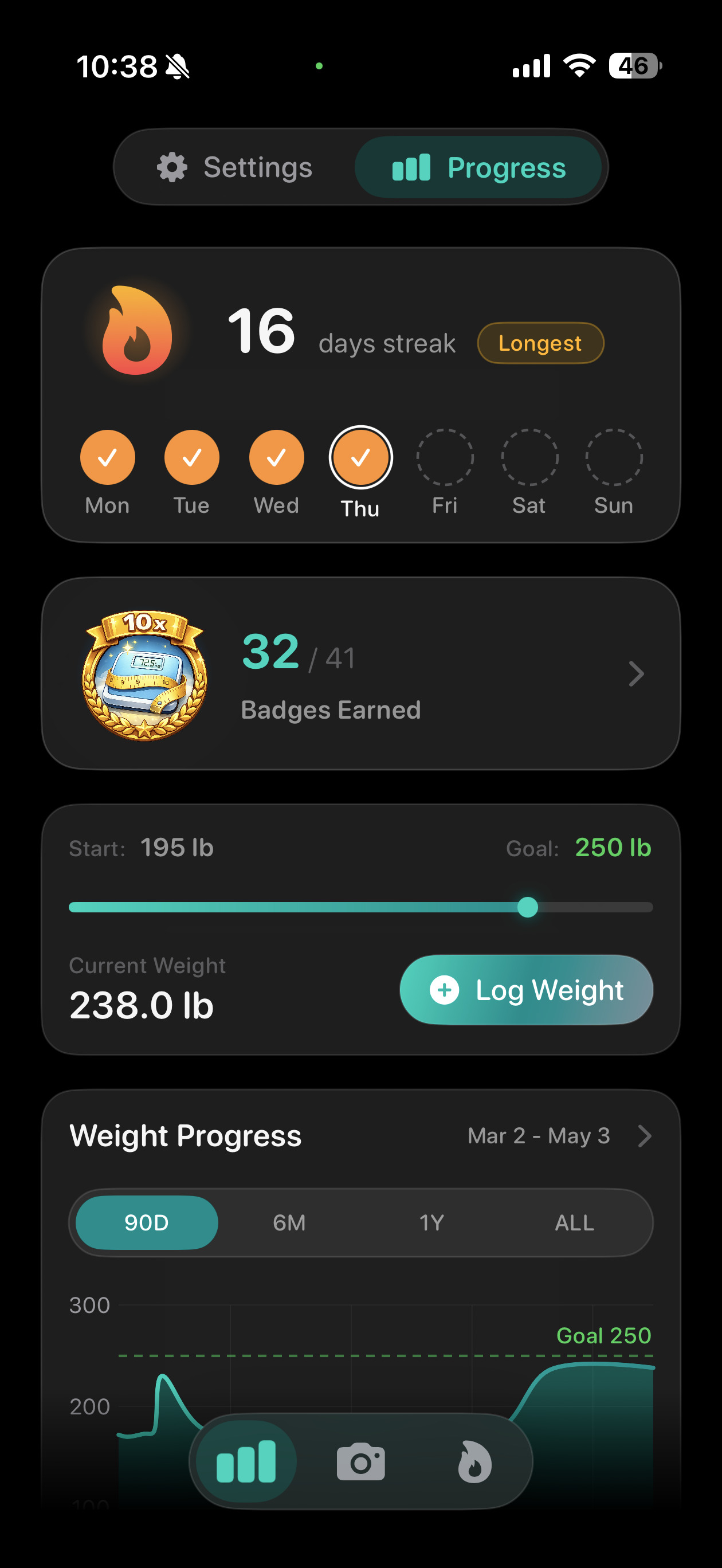 Progress tracking over time